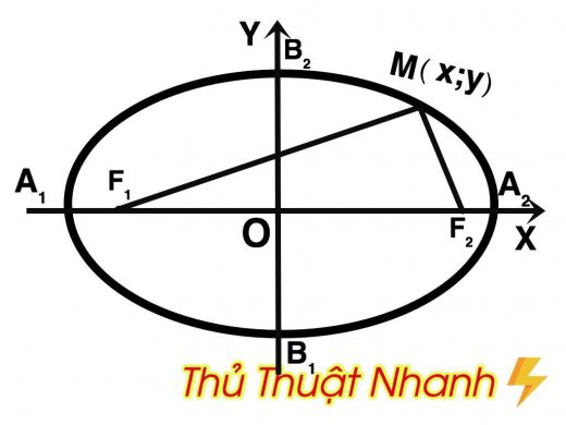 Cách tính diện tích hình Elip