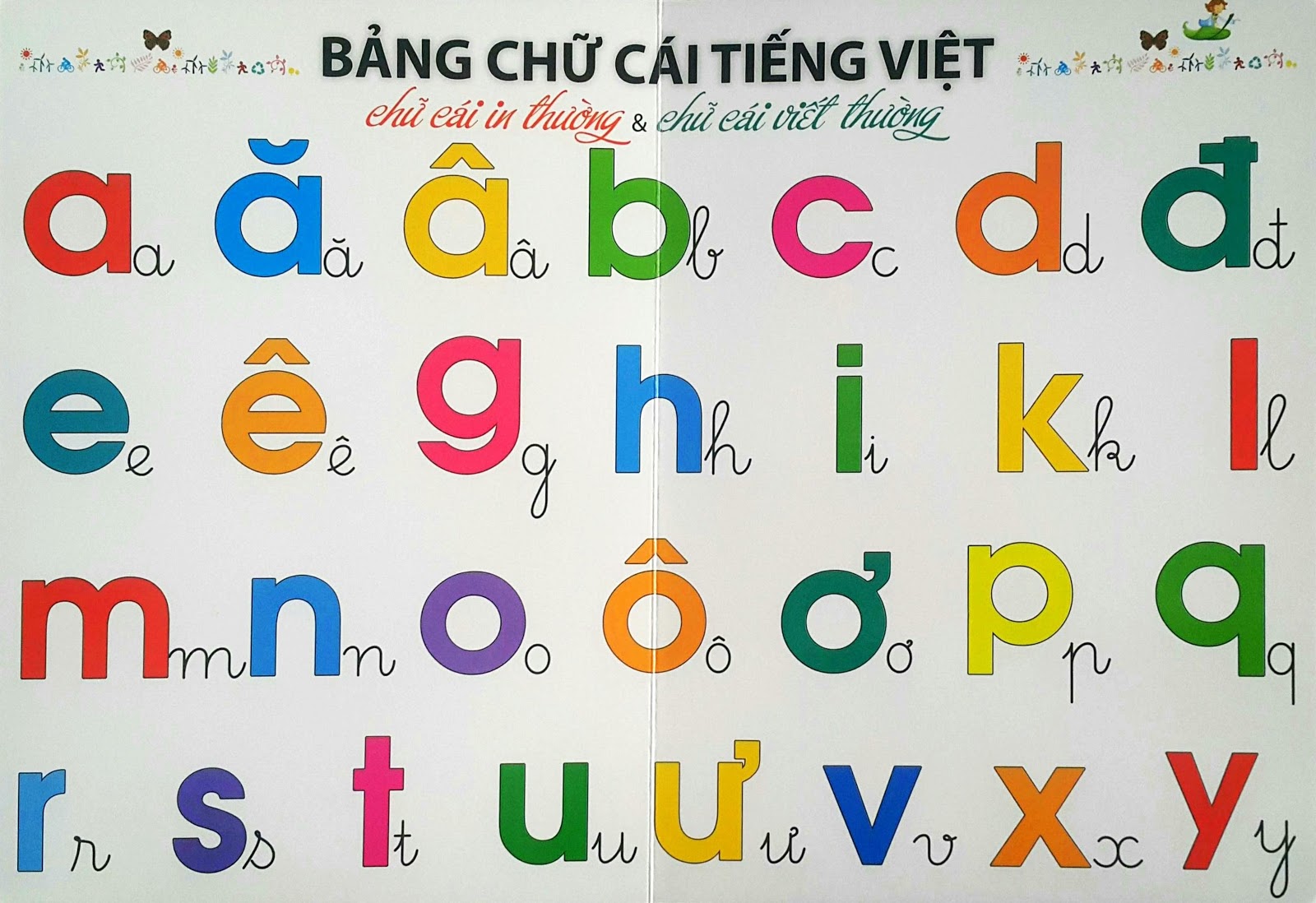 Bảng chữ cái Tiếng Việt chuẩn 2020 - Luyện phát âm