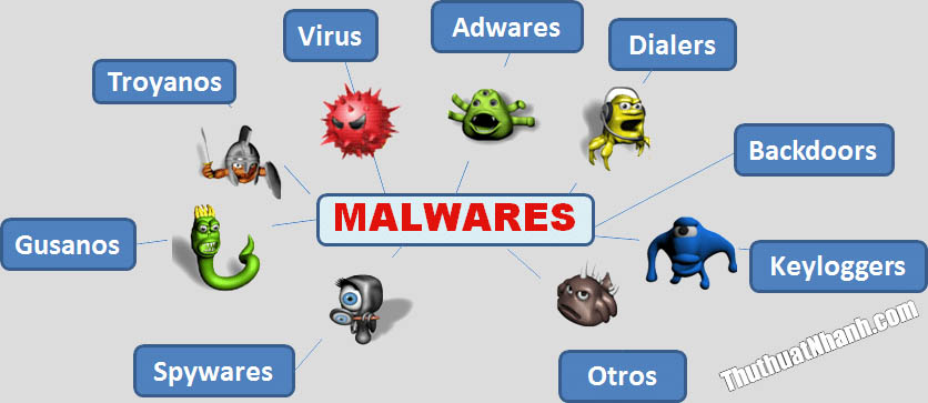 các loại malware thường gặp