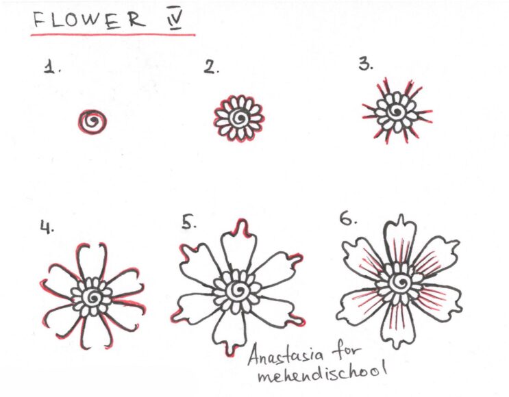 Hình vẽ cách vẽ bông hoa cơ bản