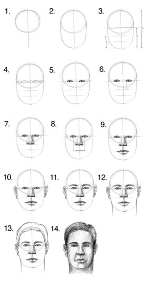 Hình vẽ cách vẽ con người khuôn mặt nam