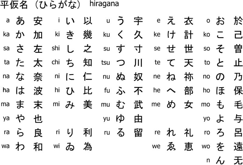 Hình ảnh bảng chữ cái Hiragana