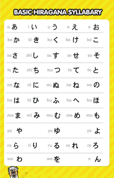 Hình ảnh bảng chữ cái Hiragana cho người mới học