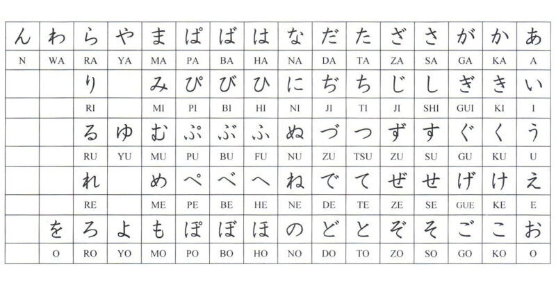 Hình ảnh bảng chữ cái Hiragana cơ bản