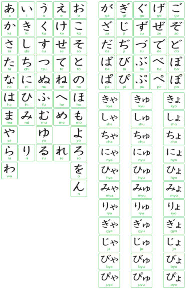 Hình ảnh bảng chữ cái Hiragana đầy đủ