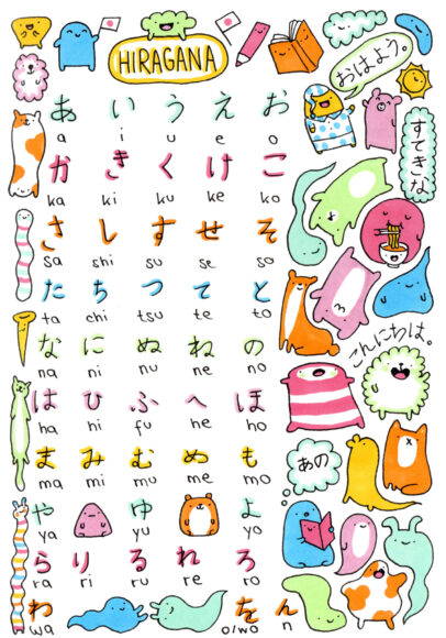 Hình ảnh bảng chữ cái Hiragana dễ thương