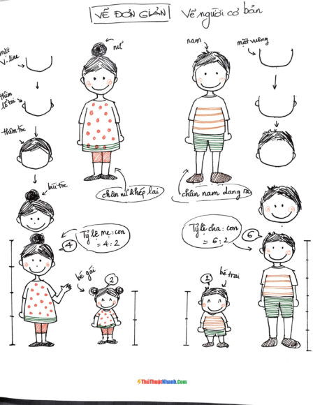 Cách vẽ người đơn giản cho trẻ em