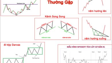 Các Mô Hình Giá Thường Gặp