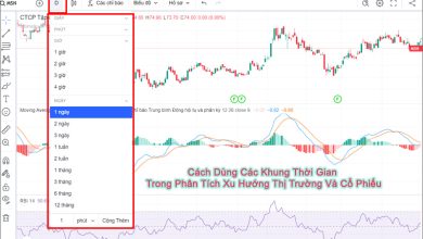 Cách Dùng Các Khung Thời Gian Trong Phân Tích Xu Hướng Thị Trường Và Cổ Phiếu