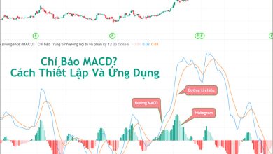 Chỉ Báo MACD Cách Thiết Lập Và Ứng Dụng