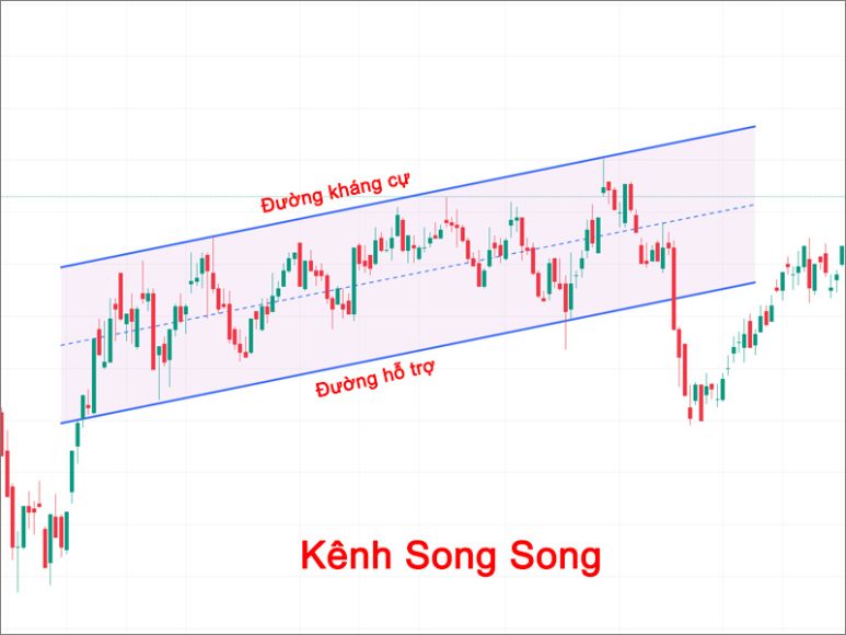 Kênh Song Song