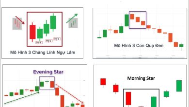 Các Mô Hình Nến Đảo Chiều Thường Thấy