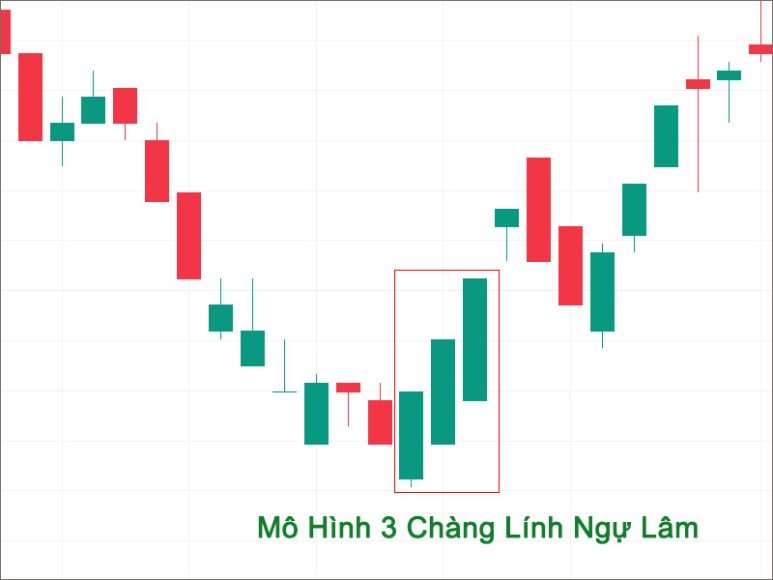 Mô Hình 3 Chàng Lính Ngự Lâm