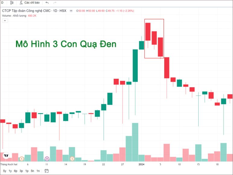 Mô Hình 3 Con Quạ Đen